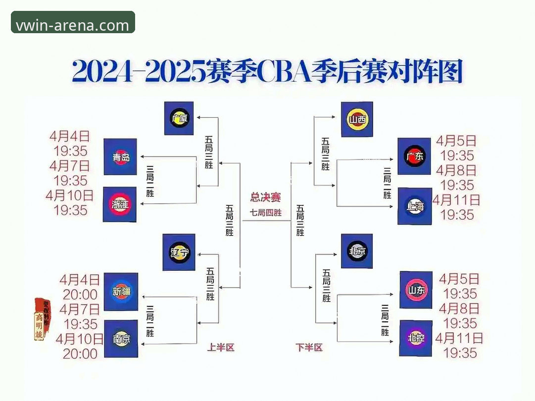 德赢体育会员季后赛观赛操作教程：从尼克斯队史纪录看季后赛数据复盘