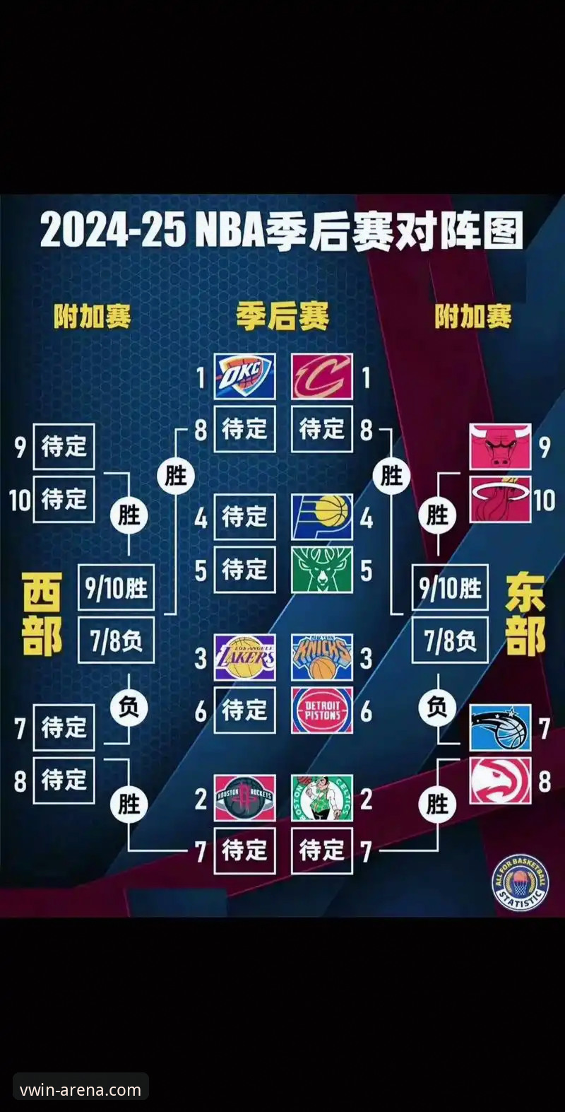 德赢体育会员季后赛观赛操作教程：从尼克斯队史纪录看季后赛数据复盘